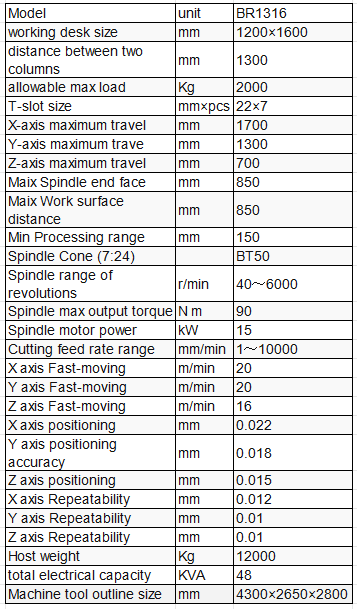 BR1316 Gantry Machining Center specifications with 1700x1300x700mm travel and 6000rpm BT50 spindle.