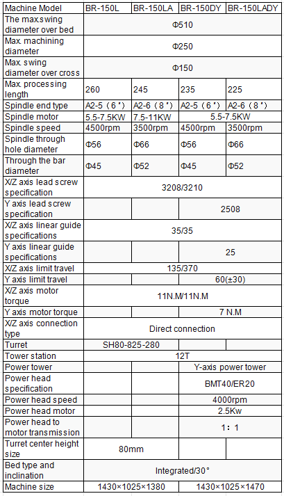 Technical specifications comparison table for the BR-150 series CNC lathes (BR-150L, BR-150LA, BR-150DY, BR-150LADY), including swing diameter, spindle motor, travel range, and turret configuration.