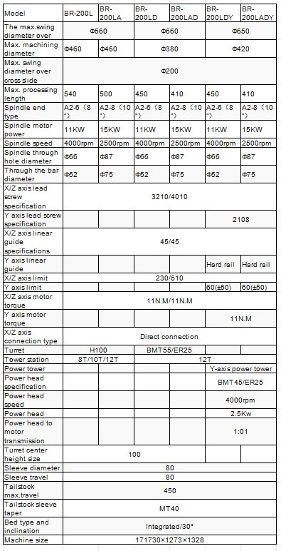 Technical specifications comparison table for six BR-20 series CNC lathe models (BR-20/L, LA, LD, LAP, LDY, LADY), showing swing diameter, spindle specs, axis configuration, and power turret options.