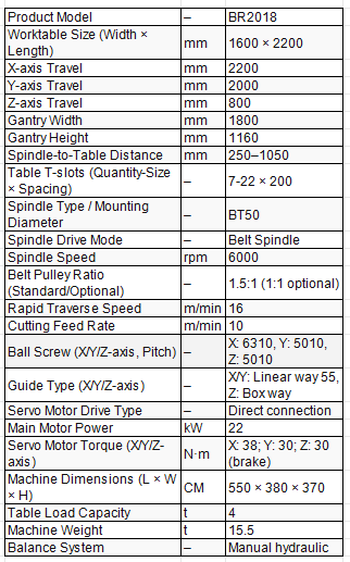 BR2018 Gantry Machining Center specifications with 2200x2000x800mm travel and 6000rpm BT50 belt spindle.