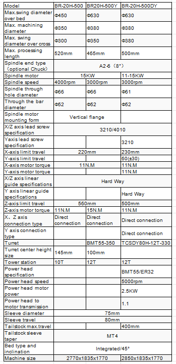 Technical specifications comparison table for BR-20H-500, BR20H-, and BR-20H-500DY model CNC lathes, detailing swing diameter, spindle specs, axis travels, and motor torque.