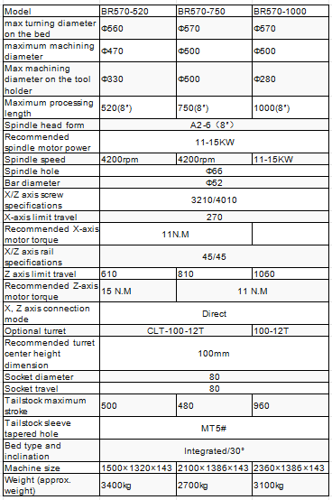 BR-570 Series CNC Lathes Technical Specifications - BR570-520, BR570-750, BR570-1000 Models Comparison