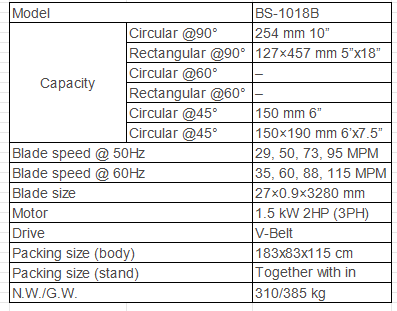 BS-1018B Vertical Band Saw specifications with 254mm cutting capacity and 4-speed blade system.