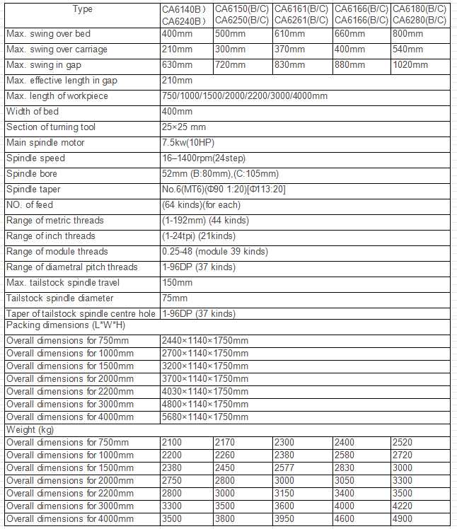 CA Series Manual Lathe comparison table showing specifications for models CA6140, CA6150, CA6161, CA6186, and CA6180.