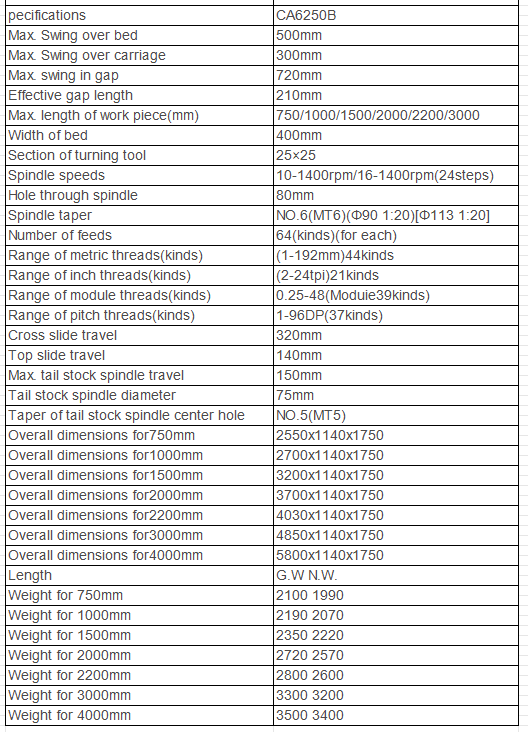 CA6250B Manual Lathe specifications with 500mm swing, 80mm spindle bore, and 10-1400rpm speed range.