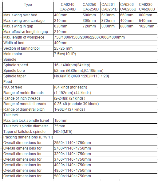CA Series Manual Lathe comparison chart showing specifications for CA6240, CA6250, CA6261, CA6266, and CA6280 models with swing capacities from 400mm to 800mm.
