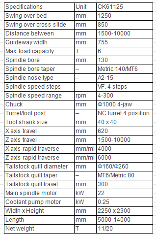 CK61125 Extra Heavy-Duty Lathe Specifications - 1250mm Swing Industrial Turning Machine