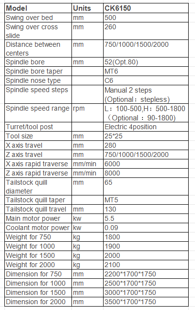 CK6150 Precision Engine Lathe Specifications - 500mm Swing Manual Lathe with Multiple Configurations