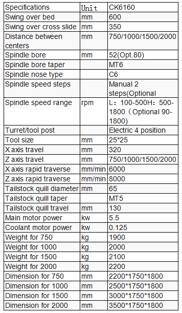 CK6160 Heavy-Duty Engine Lathe Specifications - 600mm Swing Manual Lathe with 4 Size Configurations