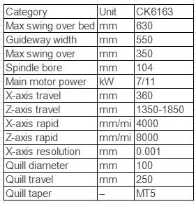 CK6163 Precision Lathe Specifications - 630mm Swing Industrial Lathe Technical Data