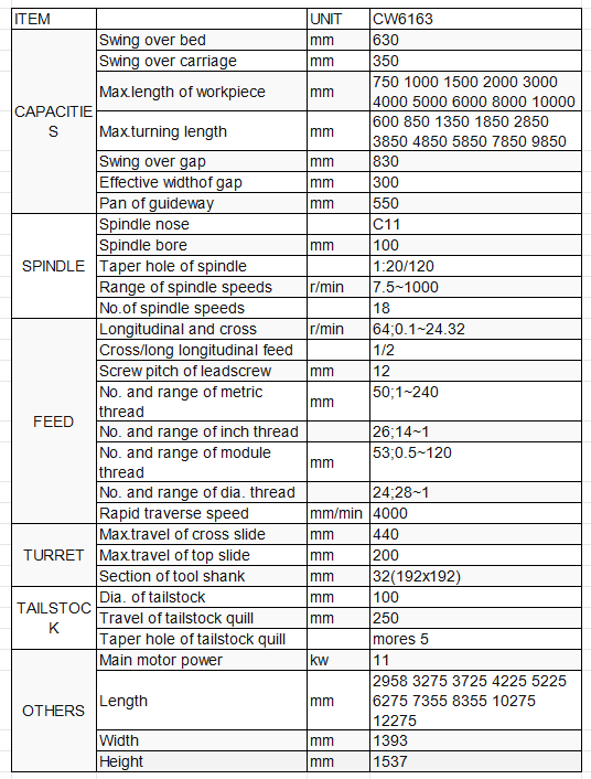 CW6163 Heavy-Duty Engine Lathe specifications with 630mm swing, 100mm spindle bore, and 11kW motor.