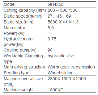 GH4250 Heavy-Duty Horizontal Band Saw Machine specifications with 500mm cutting capacity and 5.5kW motor.