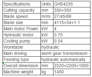 GHS4235 Horizontal Band Saw Machine specifications with 350x350mm cutting capacity and 4kW motor.