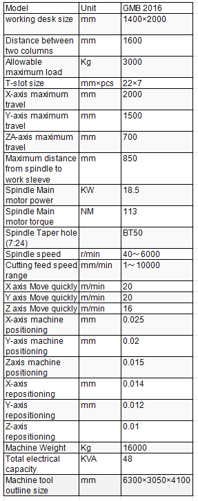 GMB 2016 Gantry Machining Center specifications with 2000x1500x700mm travel and 6000rpm BT50 spindle.