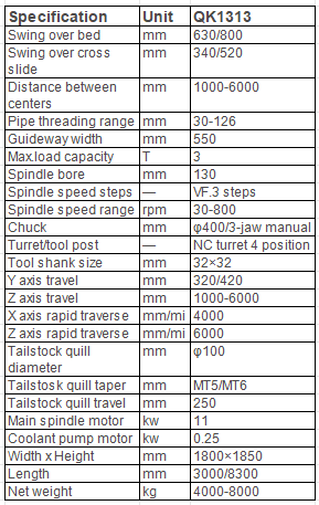 CK61160 Extra Heavy-Duty Lathe Specifications - 1600mm Swing Large Capacity Turning Machine