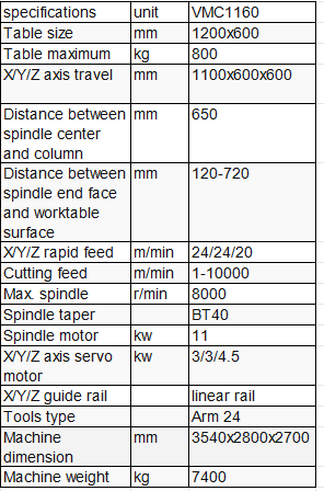 VMC1160 Vertical Machining Center specifications with 1100x600x600mm travel and 8000rpm BT40 spindle.