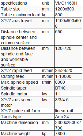 VMC1160H Vertical Machining Center specifications with 1100x600x600mm axis travel and 8000rpm BT40 spindle.