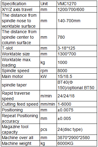 VMC1270 Vertical Machining Center specifications with 1200x700x600mm travel and 8000rpm BT40 spindle