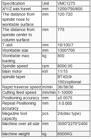 VMC1275 Vertical Machining Center specifications with 1200x750x600mm travel and 8000rpm BT40 spindle.