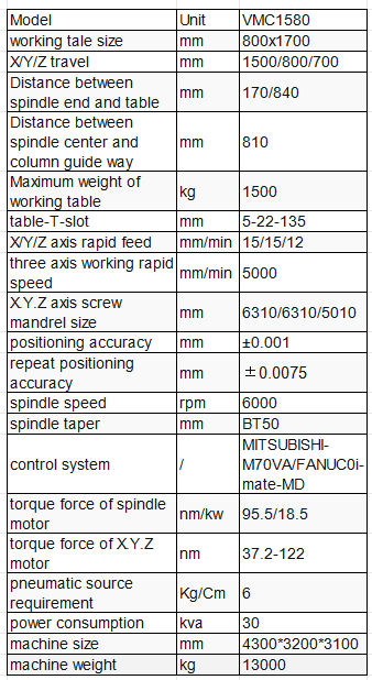 VMC1580 Vertical Machining Center specifications with 1500x800x700mm travel and 6000rpm BT50 spindle.