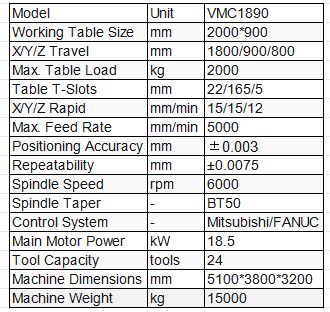 VMC1890 Vertical Machining Center specifications with 1800x900x800mm travel and 6000rpm BT50 spindle.